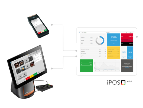 iPOs pocket do gastronomii